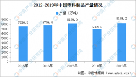 麥當(dāng)勞中國(guó)將停用塑料吸管 2020年中國(guó)塑料制品行業(yè)現(xiàn)狀分析